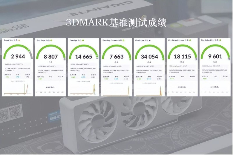 RTX4090开卖了，30系显卡还值得买吗？装个机告诉您答案