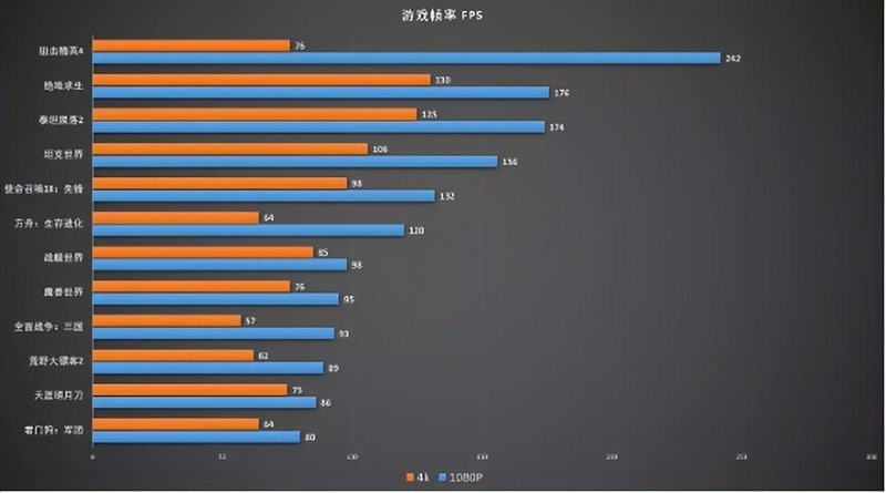 RTX4090开卖了，30系显卡还值得买吗？装个机告诉您答案