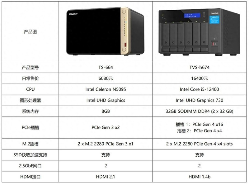 双11威联通NAS推荐清单，一网打尽所有值得买的威联通家用NAS