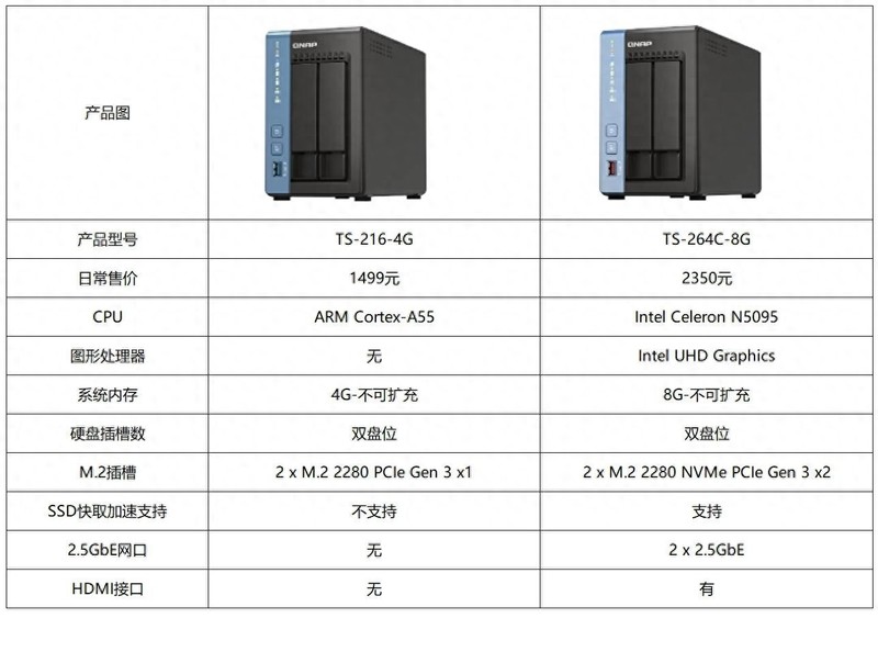 双11威联通NAS推荐清单，一网打尽所有值得买的威联通家用NAS