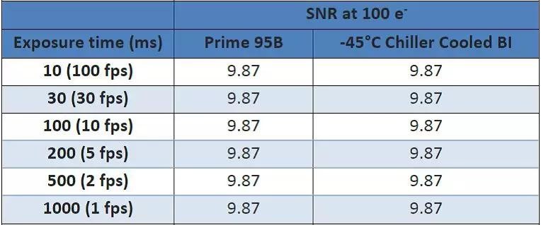Koolance 散热器在科学相机中的应用（二）
