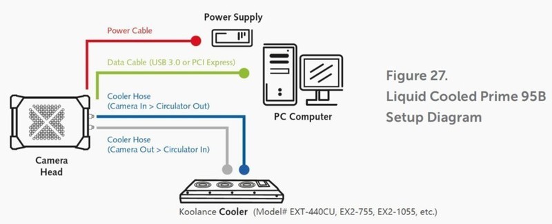 Koolance 散热器在科学相机中的应用（二）