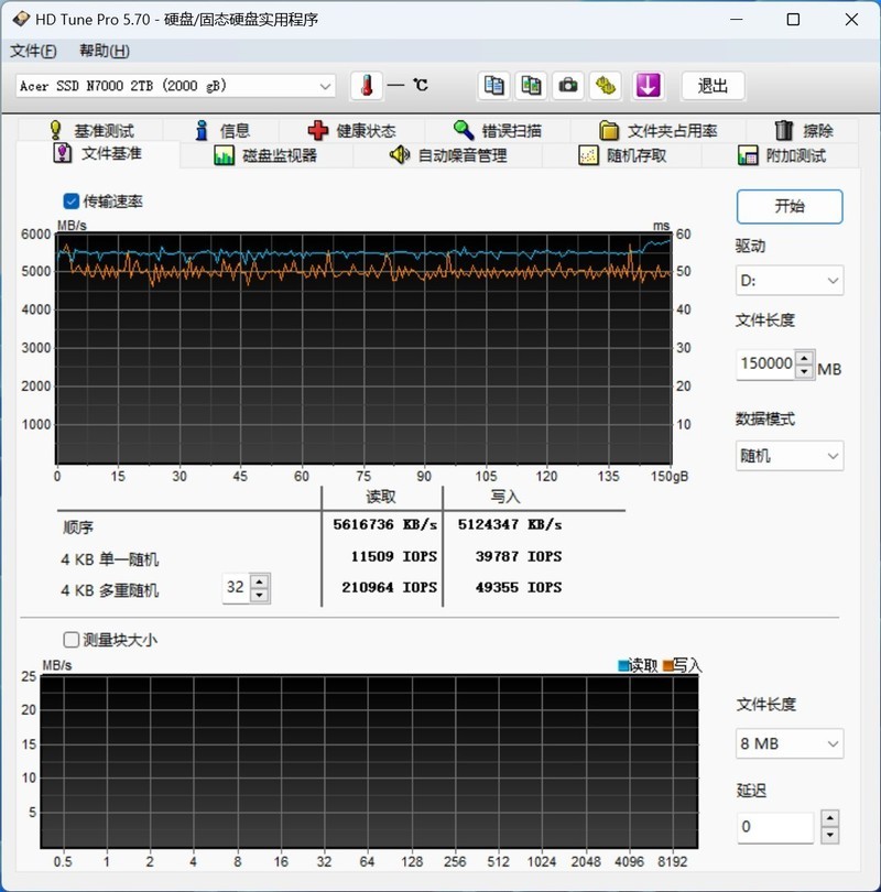 想玩爽《黑神话：悟空》，宏碁acer N7000高速固态是必备！