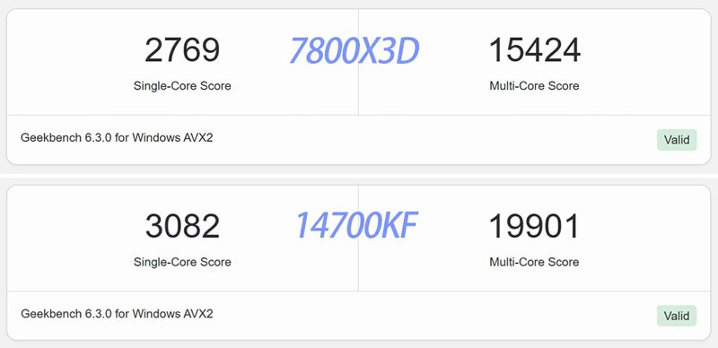 14700KF vs 7800X3D，理论性能差距大，游戏表现出人意料