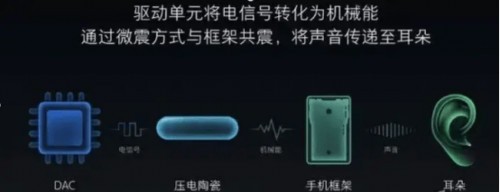 什么蓝牙耳机好用又不贵？2025年消费者公认好用的蓝牙耳机推荐！