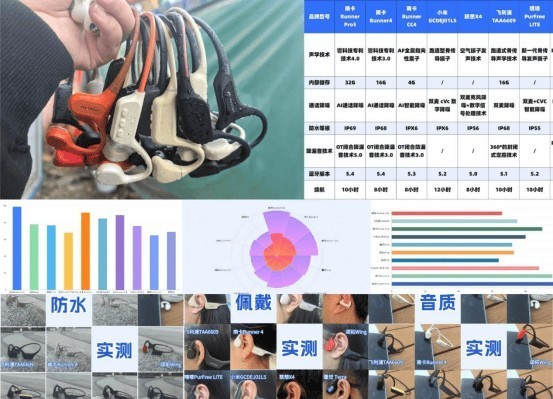 游泳耳机哪个牌子最好？口碑最好的游泳耳机品牌排行榜前十榜单