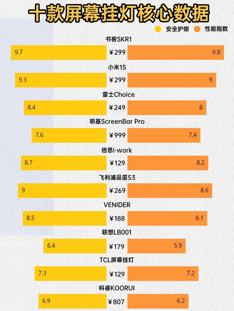 电脑屏幕挂灯哪个好？吐血整理的电脑屏幕挂灯推荐，看完有收获