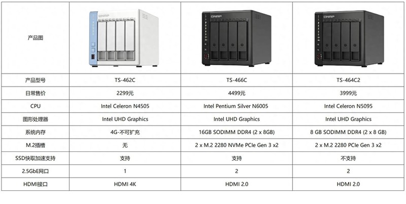 双11威联通NAS推荐清单，一网打尽所有值得买的威联通家用NAS