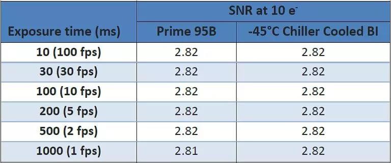 Koolance 散热器在科学相机中的应用（二）