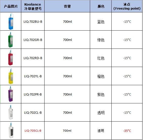Koolance散热器在科学相机中的应用（三）