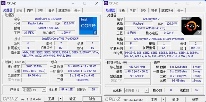 14700KF vs 7800X3D，理论性能差距大，游戏表现出人意料