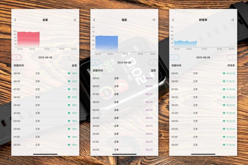 智能穿戴新突破，将血压计塞进智能手表，dido E50S评测