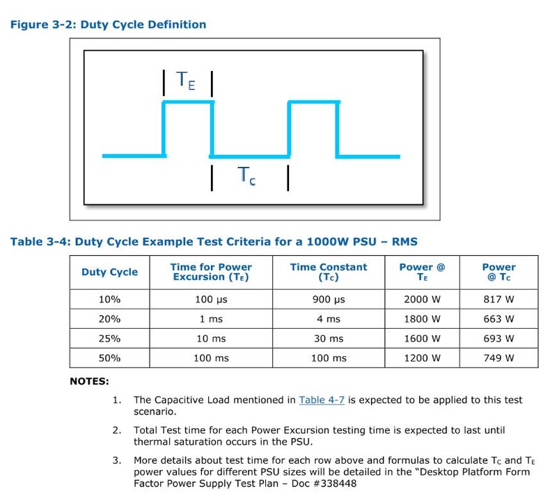 ATX3.0电源带来哪些变化？备战40系！全汉Hydro G Pro1000电源开箱