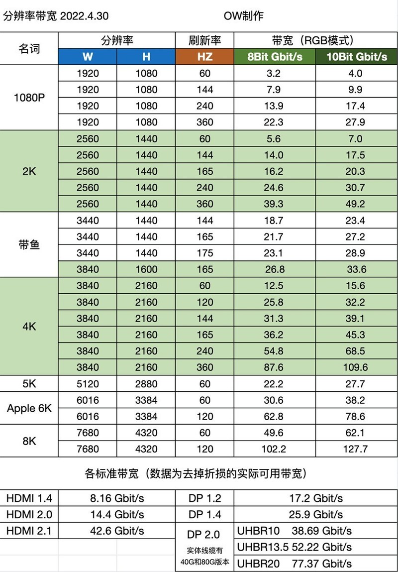 长距离DP2.1线材首选——FIBBR Real系列 DP 2.1 有源光纤线