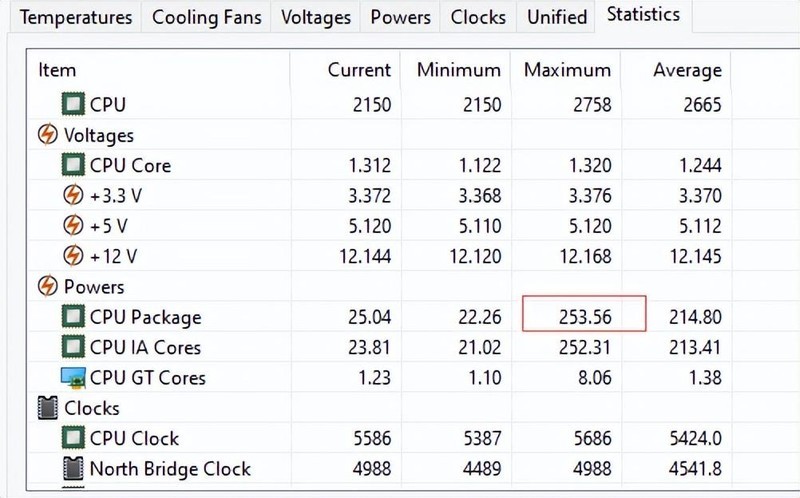 IPS炫酷显示，超强散热性能，微星寒霜D360一体水冷