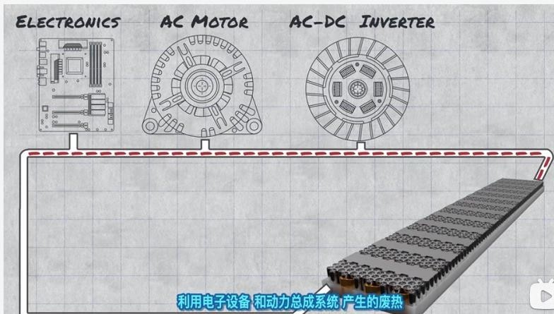 KOOLANCE散热器在电动汽车中应用（二）
