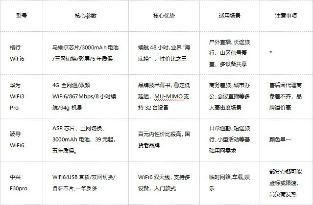 2025随身WiFi实名制新规：破解版或成法律重灾区，随身wifi哪个牌子网速快！