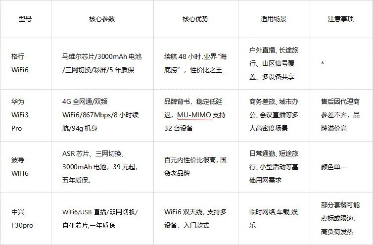 2025随身WiFi实名制新规：破解版或成法律重灾区，随身wifi哪个牌子网速快！