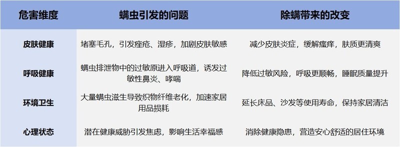 除螨仪科普指南：有线与无线如何选？附高性价比产品推荐！