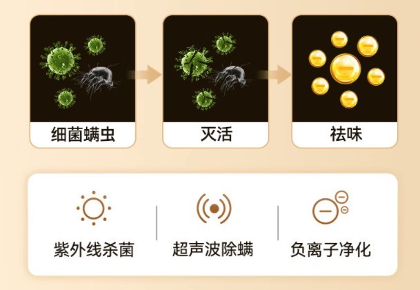 除螨仪科普指南：有线与无线如何选？附高性价比产品推荐！