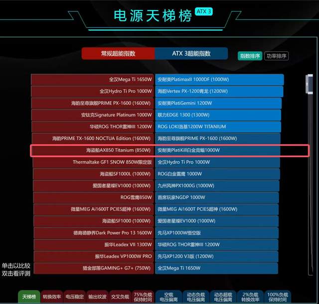 性价比之王再升级，安耐美PlatiKill白金竞蝠1000W电源拆解分享