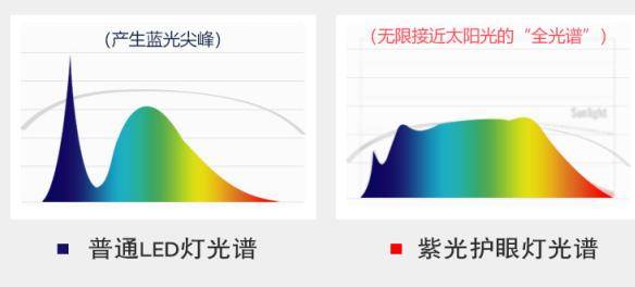 护眼大路灯什么品牌好用又亮？盘点2025护眼大路灯排行榜前十名品牌