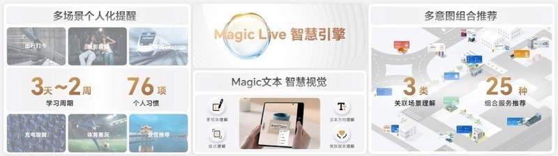 新荣耀两周年！AI使能的个人化全场景操作系统MagicOS正式发布