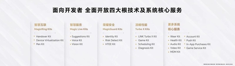 新荣耀两周年！AI使能的个人化全场景操作系统MagicOS正式发布