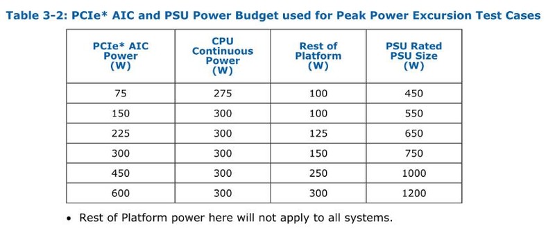 ATX3.0电源带来哪些变化？备战40系！全汉Hydro G Pro1000电源开箱