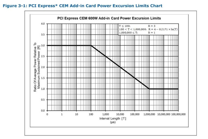 ATX3.0电源带来哪些变化？备战40系！全汉Hydro G Pro1000电源开箱