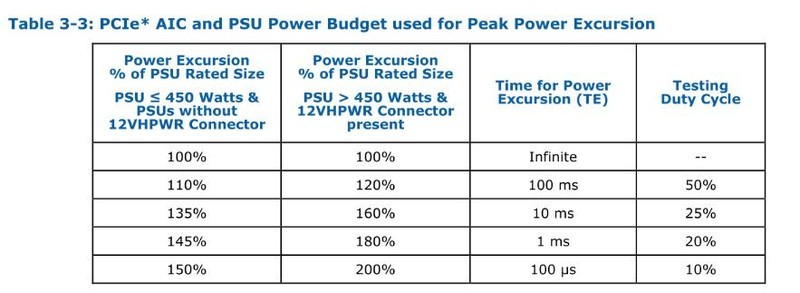 ATX3.0电源带来哪些变化？备战40系！全汉Hydro G Pro1000电源开箱