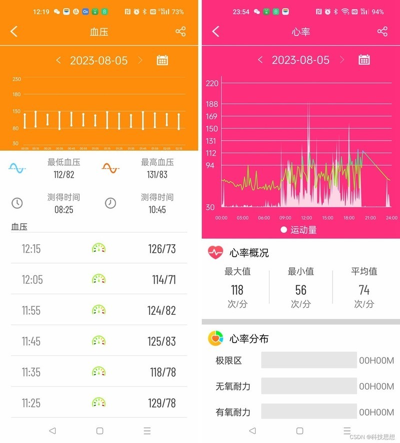 时尚易用的健康手表，时刻关注身体状况，dido E56S Max体验