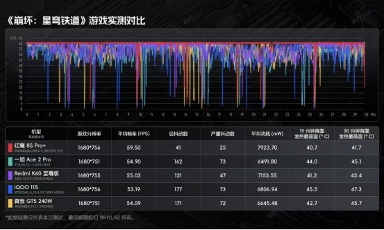 天玑芯片肯定比骁龙差？如果我拿出Redmi+天玑你该如何应对？
