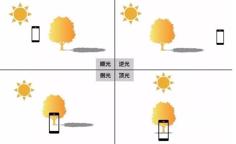 哪款护眼台灯性价比比较高?考研护眼台灯分享