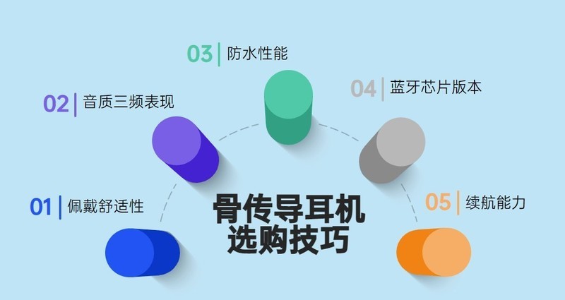 哪一款骨传导蓝牙耳机好，五款优质宝藏骨传导耳机产品深度测评