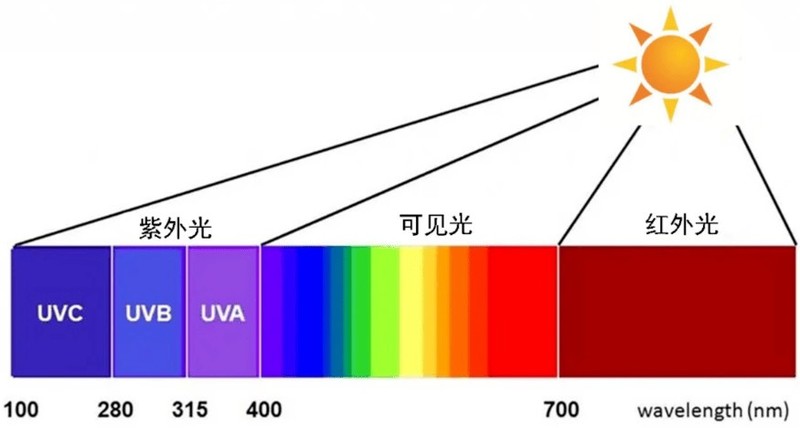 专业做护眼灯的有哪些品牌？几款专业儿童卧室灯品牌分享