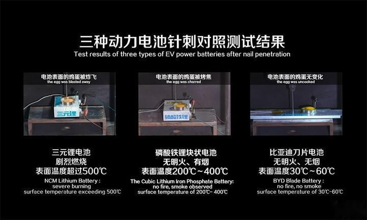 KOOLANCE散热器在电动汽车中应用（三）