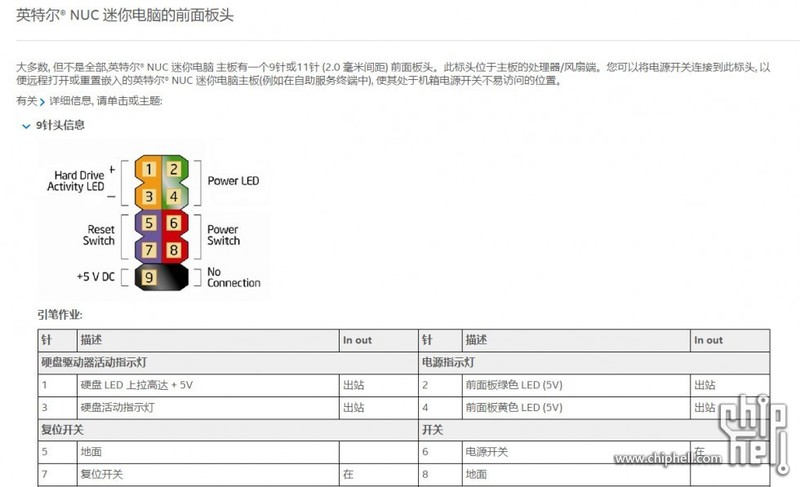 好像性能还不错？玩一玩intel NUC Atlas峡谷 赛扬N5015