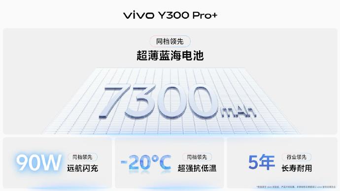 一天一充已成过去！vivo Y300 Pro+重度使用实测