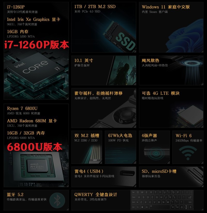 GPD Win Max 2探秘：这么小的掌机笔记本，元件寿命能长吗？