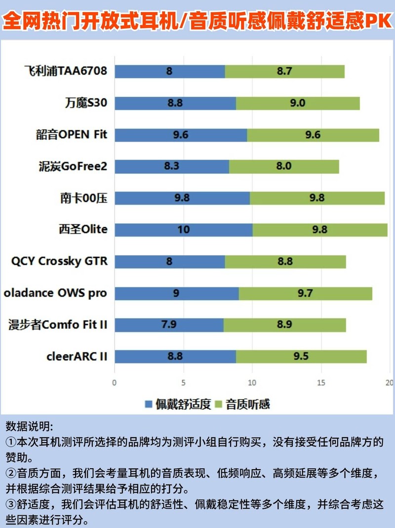 高品质平价开放式运动耳哪些值得入手？5款最值得回购产品推荐！