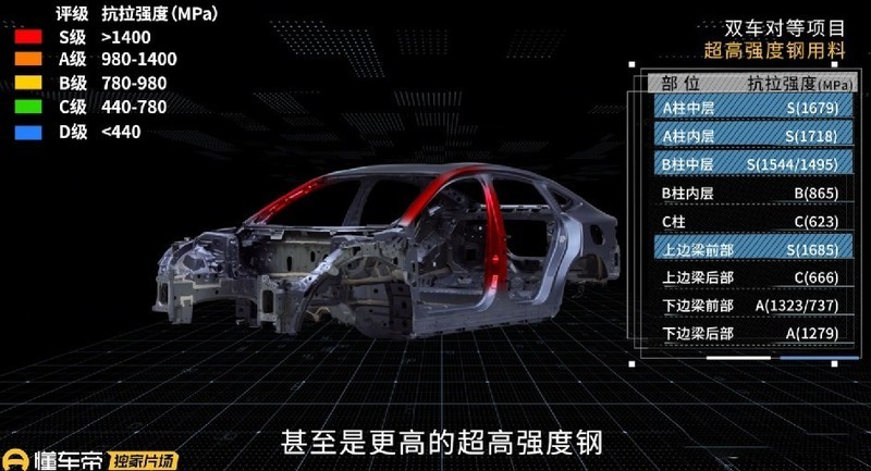 卷价格≠偷工减料，比亚迪秦L和银河L6拆车对比让合资车哑口无言