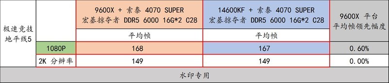 锐龙 9000 好搭档！宏碁掠夺者 炫光星舰 DDR5 6000 C28 16G*2