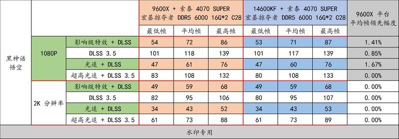 锐龙 9000 好搭档！宏碁掠夺者 炫光星舰 DDR5 6000 C28 16G*2