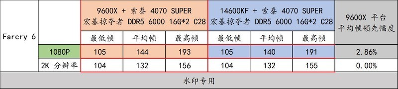 锐龙 9000 好搭档！宏碁掠夺者 炫光星舰 DDR5 6000 C28 16G*2