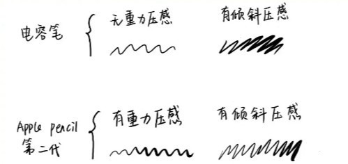 只做笔记有必要买apple pencil吗？好用的苹果平替笔