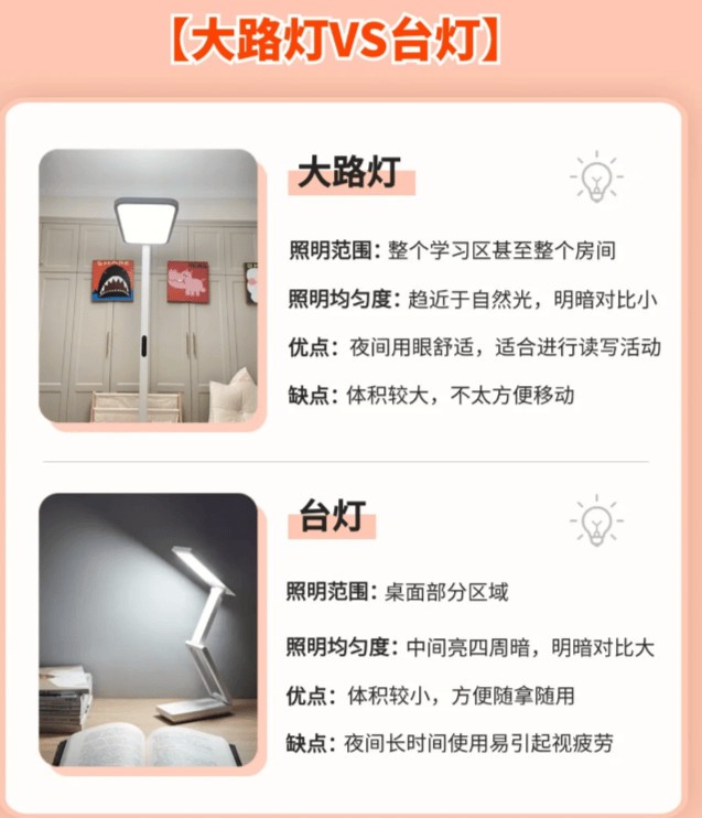护眼大路灯到底怎么选?五款爆火大路灯分享,前方高能!-中关村在线手机论坛