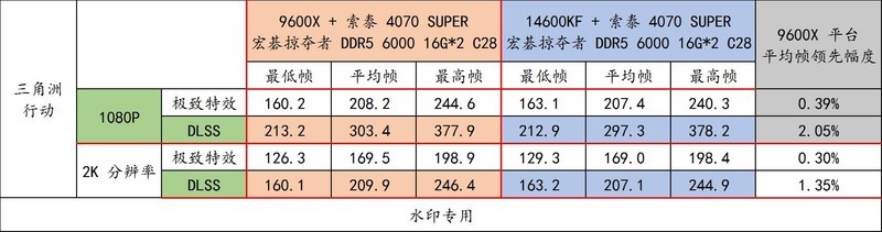 锐龙 9000 好搭档！宏碁掠夺者 炫光星舰 DDR5 6000 C28 16G*2