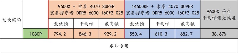 锐龙 9000 好搭档！宏碁掠夺者 炫光星舰 DDR5 6000 C28 16G*2