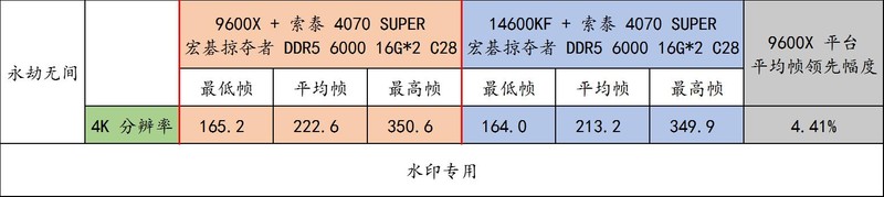 锐龙 9000 好搭档！宏碁掠夺者 炫光星舰 DDR5 6000 C28 16G*2